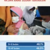 DKP2KB Sumenep Genjot Imunisasi MR, 44.944 Anak Sudah Tervaksin