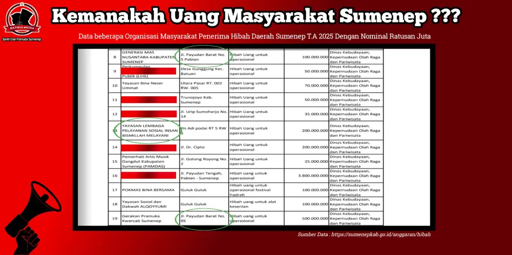 Baliho kritik hibah 2025 oleh analis kebijakan publik Efendi Pradana